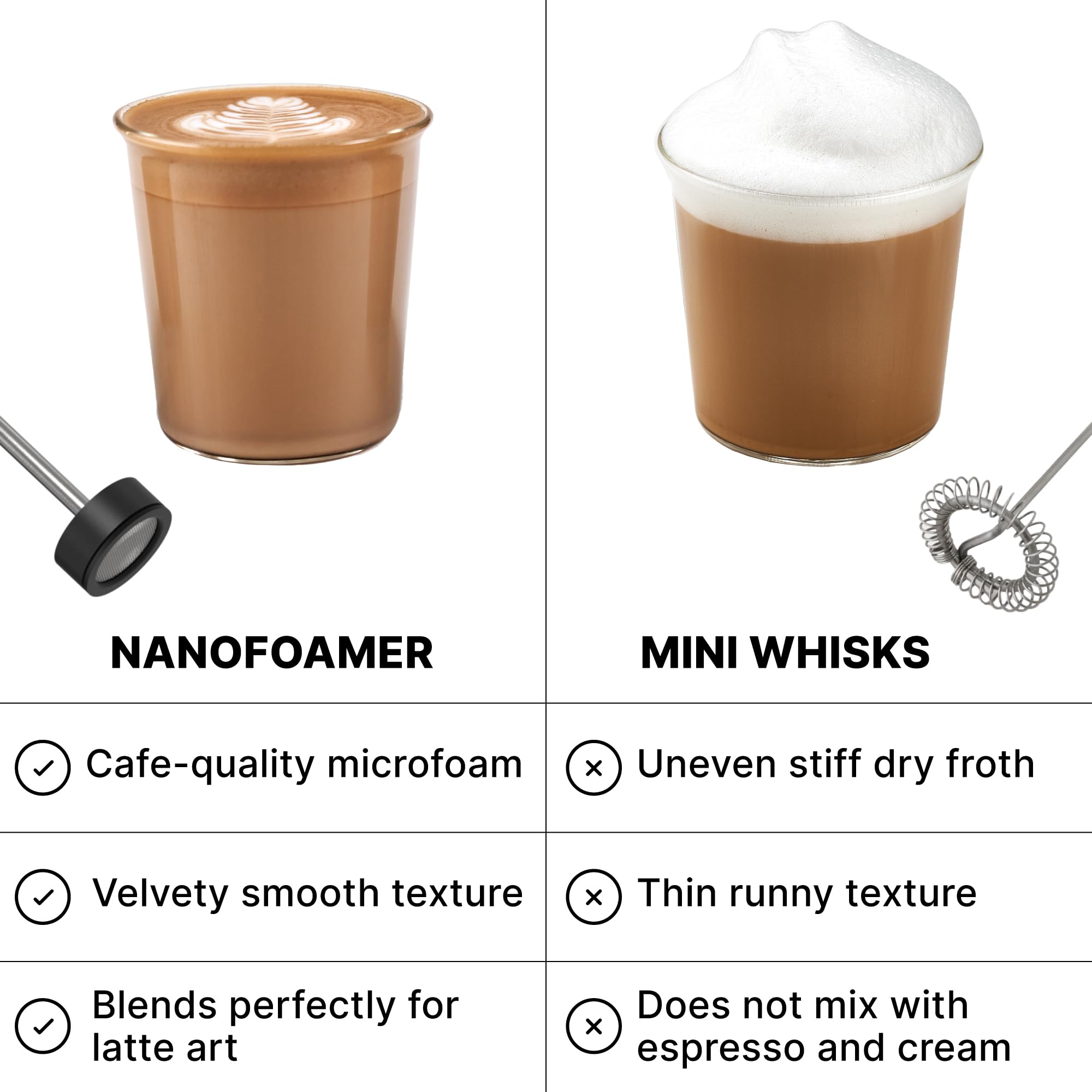 Amazon.com: Subminimal NanoFoamer Lithium Performance Milk Foamer